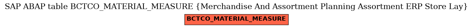 E-R Diagram for table BCTCO_MATERIAL_MEASURE (Merchandise And Assortment Planning Assortment ERP Store Lay)