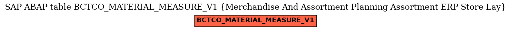 E-R Diagram for table BCTCO_MATERIAL_MEASURE_V1 (Merchandise And Assortment Planning Assortment ERP Store Lay)