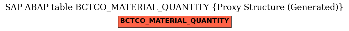 E-R Diagram for table BCTCO_MATERIAL_QUANTITY (Proxy Structure (Generated))