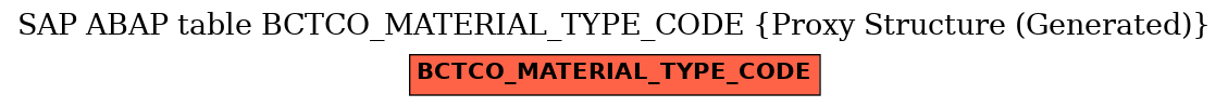 E-R Diagram for table BCTCO_MATERIAL_TYPE_CODE (Proxy Structure (Generated))