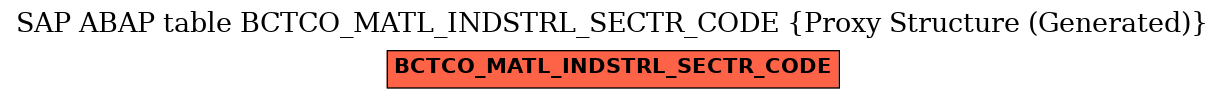 E-R Diagram for table BCTCO_MATL_INDSTRL_SECTR_CODE (Proxy Structure (Generated))