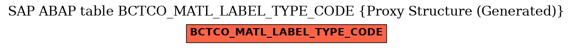 E-R Diagram for table BCTCO_MATL_LABEL_TYPE_CODE (Proxy Structure (Generated))