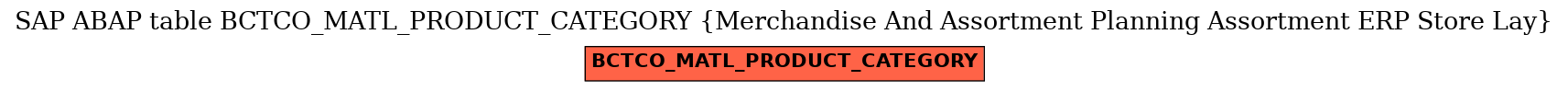 E-R Diagram for table BCTCO_MATL_PRODUCT_CATEGORY (Merchandise And Assortment Planning Assortment ERP Store Lay)