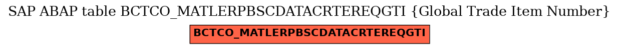 E-R Diagram for table BCTCO_MATLERPBSCDATACRTEREQGTI (Global Trade Item Number)