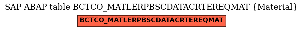 E-R Diagram for table BCTCO_MATLERPBSCDATACRTEREQMAT (Material)