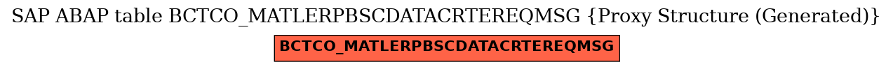 E-R Diagram for table BCTCO_MATLERPBSCDATACRTEREQMSG (Proxy Structure (Generated))