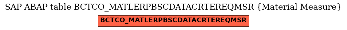 E-R Diagram for table BCTCO_MATLERPBSCDATACRTEREQMSR (Material Measure)