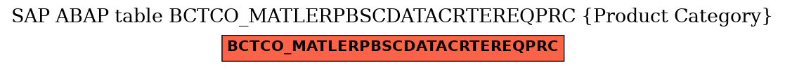 E-R Diagram for table BCTCO_MATLERPBSCDATACRTEREQPRC (Product Category)