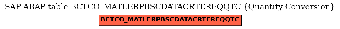 E-R Diagram for table BCTCO_MATLERPBSCDATACRTEREQQTC (Quantity Conversion)