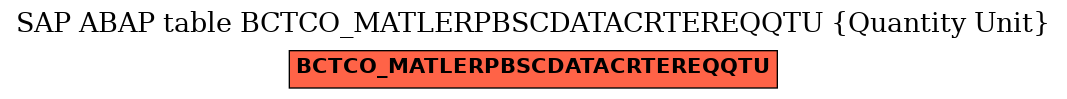 E-R Diagram for table BCTCO_MATLERPBSCDATACRTEREQQTU (Quantity Unit)