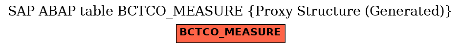 E-R Diagram for table BCTCO_MEASURE (Proxy Structure (Generated))