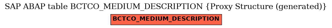 E-R Diagram for table BCTCO_MEDIUM_DESCRIPTION (Proxy Structure (generated))