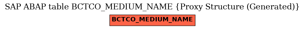 E-R Diagram for table BCTCO_MEDIUM_NAME (Proxy Structure (Generated))