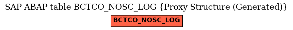 E-R Diagram for table BCTCO_NOSC_LOG (Proxy Structure (Generated))