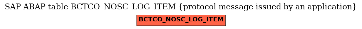 E-R Diagram for table BCTCO_NOSC_LOG_ITEM (protocol message issued by an application)