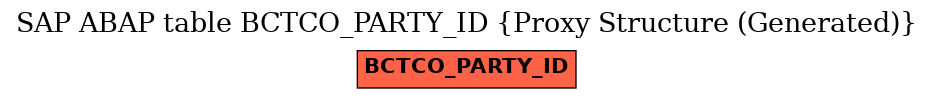 E-R Diagram for table BCTCO_PARTY_ID (Proxy Structure (Generated))