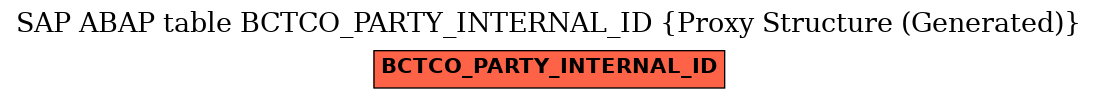 E-R Diagram for table BCTCO_PARTY_INTERNAL_ID (Proxy Structure (Generated))