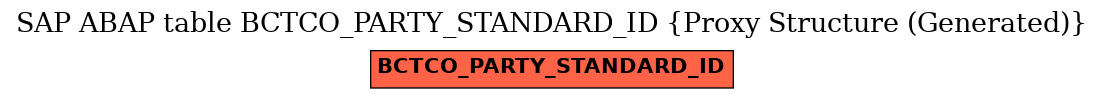 E-R Diagram for table BCTCO_PARTY_STANDARD_ID (Proxy Structure (Generated))