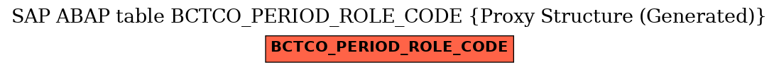 E-R Diagram for table BCTCO_PERIOD_ROLE_CODE (Proxy Structure (Generated))