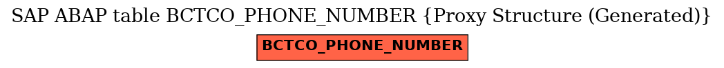 E-R Diagram for table BCTCO_PHONE_NUMBER (Proxy Structure (Generated))