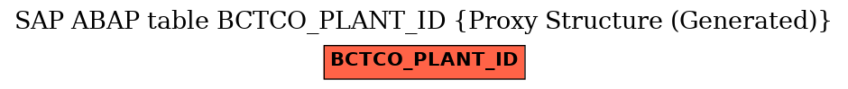 E-R Diagram for table BCTCO_PLANT_ID (Proxy Structure (Generated))