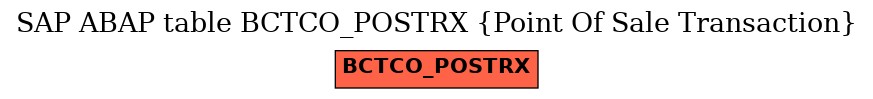 E-R Diagram for table BCTCO_POSTRX (Point Of Sale Transaction)
