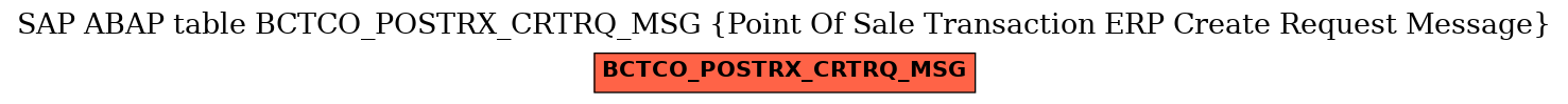 E-R Diagram for table BCTCO_POSTRX_CRTRQ_MSG (Point Of Sale Transaction ERP Create Request Message)