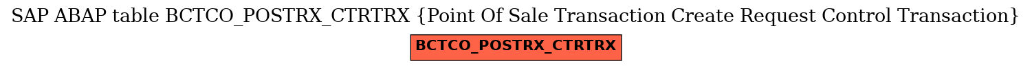 E-R Diagram for table BCTCO_POSTRX_CTRTRX (Point Of Sale Transaction Create Request Control Transaction)