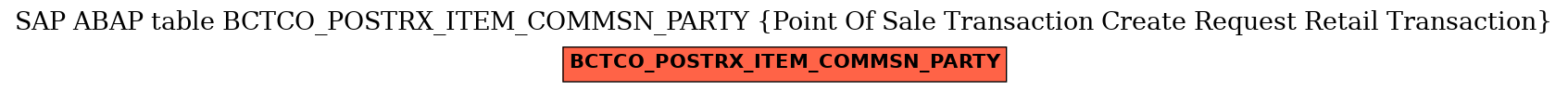 E-R Diagram for table BCTCO_POSTRX_ITEM_COMMSN_PARTY (Point Of Sale Transaction Create Request Retail Transaction)