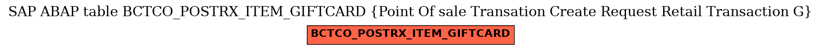 E-R Diagram for table BCTCO_POSTRX_ITEM_GIFTCARD (Point Of sale Transation Create Request Retail Transaction G)