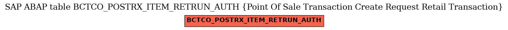 E-R Diagram for table BCTCO_POSTRX_ITEM_RETRUN_AUTH (Point Of Sale Transaction Create Request Retail Transaction)