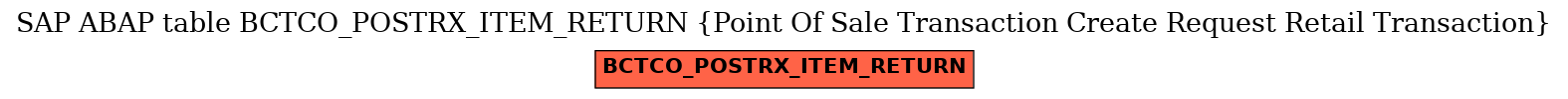 E-R Diagram for table BCTCO_POSTRX_ITEM_RETURN (Point Of Sale Transaction Create Request Retail Transaction)