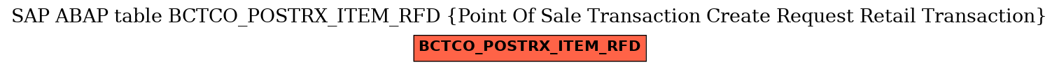 E-R Diagram for table BCTCO_POSTRX_ITEM_RFD (Point Of Sale Transaction Create Request Retail Transaction)