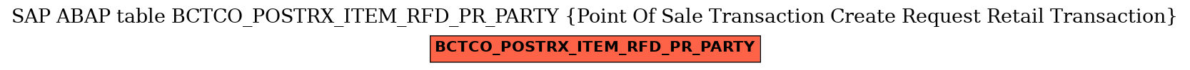 E-R Diagram for table BCTCO_POSTRX_ITEM_RFD_PR_PARTY (Point Of Sale Transaction Create Request Retail Transaction)