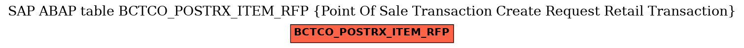 E-R Diagram for table BCTCO_POSTRX_ITEM_RFP (Point Of Sale Transaction Create Request Retail Transaction)