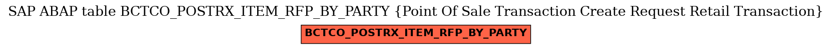 E-R Diagram for table BCTCO_POSTRX_ITEM_RFP_BY_PARTY (Point Of Sale Transaction Create Request Retail Transaction)