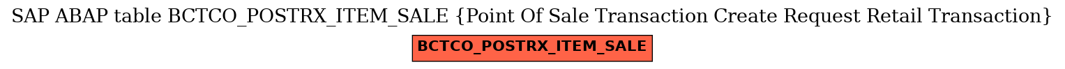 E-R Diagram for table BCTCO_POSTRX_ITEM_SALE (Point Of Sale Transaction Create Request Retail Transaction)