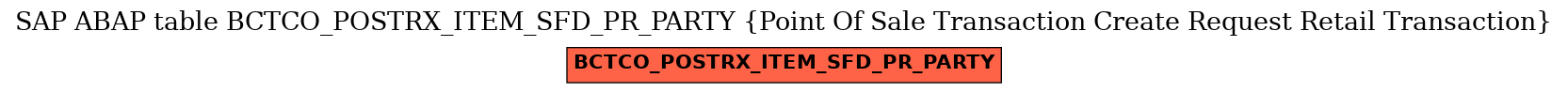 E-R Diagram for table BCTCO_POSTRX_ITEM_SFD_PR_PARTY (Point Of Sale Transaction Create Request Retail Transaction)
