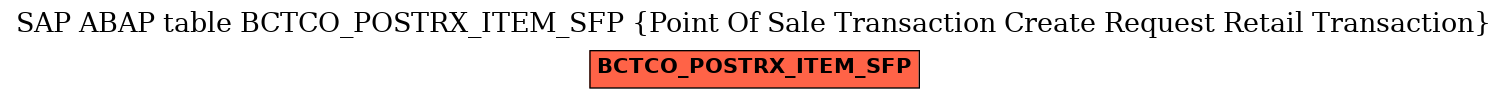 E-R Diagram for table BCTCO_POSTRX_ITEM_SFP (Point Of Sale Transaction Create Request Retail Transaction)