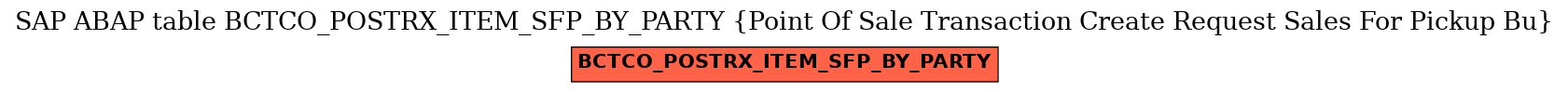 E-R Diagram for table BCTCO_POSTRX_ITEM_SFP_BY_PARTY (Point Of Sale Transaction Create Request Sales For Pickup Bu)