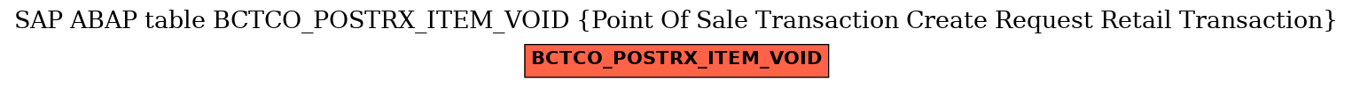 E-R Diagram for table BCTCO_POSTRX_ITEM_VOID (Point Of Sale Transaction Create Request Retail Transaction)
