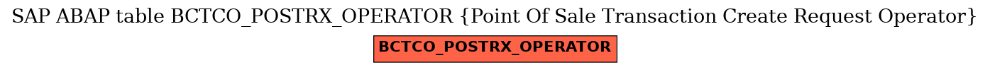 E-R Diagram for table BCTCO_POSTRX_OPERATOR (Point Of Sale Transaction Create Request Operator)