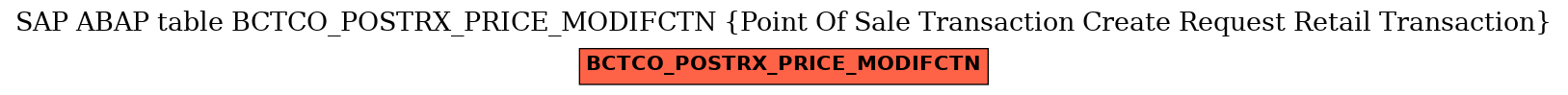 E-R Diagram for table BCTCO_POSTRX_PRICE_MODIFCTN (Point Of Sale Transaction Create Request Retail Transaction)