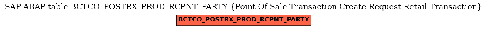 E-R Diagram for table BCTCO_POSTRX_PROD_RCPNT_PARTY (Point Of Sale Transaction Create Request Retail Transaction)