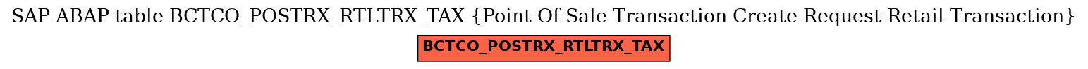 E-R Diagram for table BCTCO_POSTRX_RTLTRX_TAX (Point Of Sale Transaction Create Request Retail Transaction)