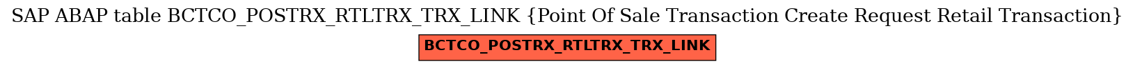 E-R Diagram for table BCTCO_POSTRX_RTLTRX_TRX_LINK (Point Of Sale Transaction Create Request Retail Transaction)