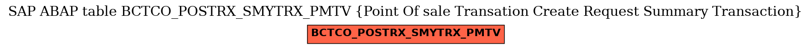 E-R Diagram for table BCTCO_POSTRX_SMYTRX_PMTV (Point Of sale Transation Create Request Summary Transaction)