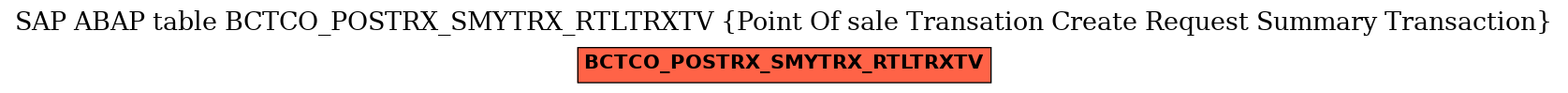 E-R Diagram for table BCTCO_POSTRX_SMYTRX_RTLTRXTV (Point Of sale Transation Create Request Summary Transaction)