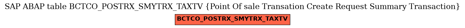 E-R Diagram for table BCTCO_POSTRX_SMYTRX_TAXTV (Point Of sale Transation Create Request Summary Transaction)