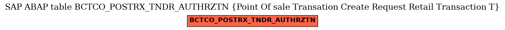 E-R Diagram for table BCTCO_POSTRX_TNDR_AUTHRZTN (Point Of sale Transation Create Request Retail Transaction T)